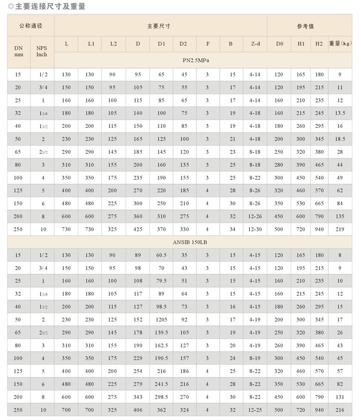 J41F46-16C �r����ֹ�y