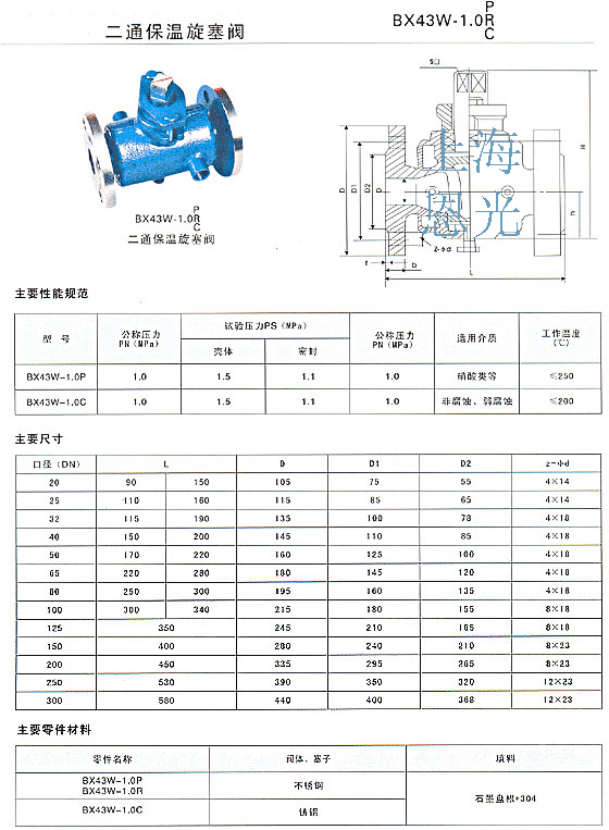 BX43W��ͨ���������y