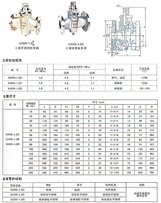 X43W��ͨ���P�-�T������y