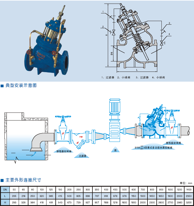 BYDS101X����ʽ�๦��ˮ�ÿ����y
