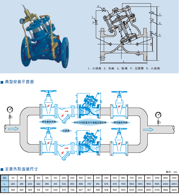 RYH104X����ʽ���{(di��o)ʽ�p����(w��n)���y