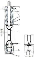 ��ȫ���r����y