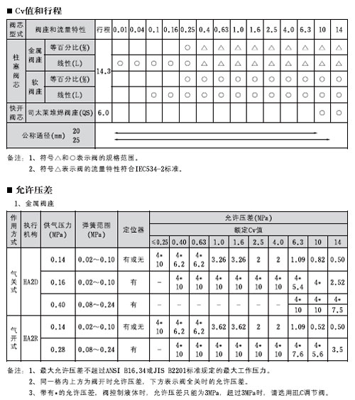 CV300ϵ��HLSС�ڏ������{(di��o)��(ji��)�y
