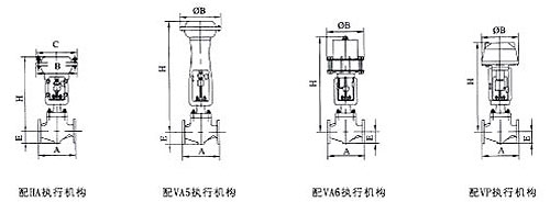 CV300ϵ��HPC�߉��\ʽ�{(di��o)��(ji��)�y