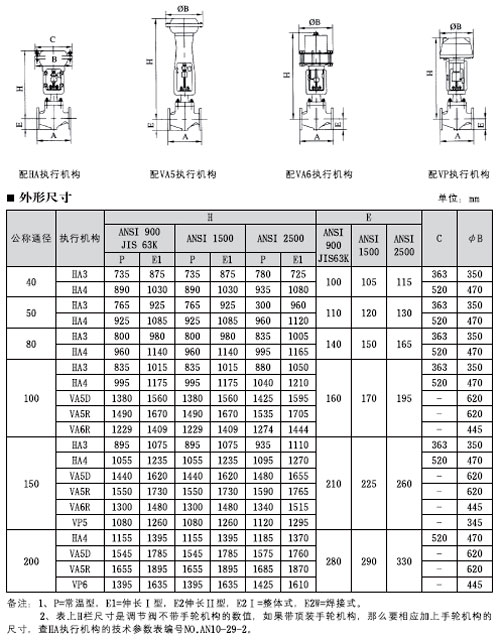 CV300ϵ��HPC�߉��\ʽ�{(di��o)��(ji��)�y
