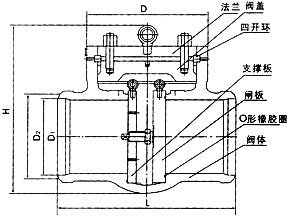 ������C���ÿ��P(gu��n)���ֹ���y