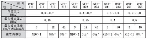 QFH��ϵ�п՚��^�V��