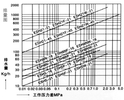 CS15H��CS45H ��θ��ӣ�����Ͱ��ʽ������ˮ�y