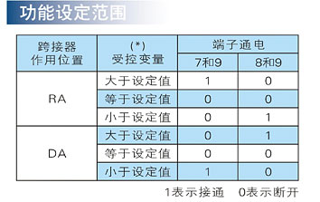ZYWK-800ϵ�Мؿ���