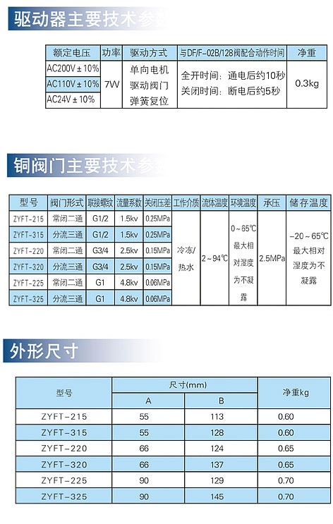 ZYFT���wʽ늄��y
