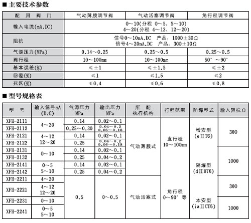 XFH���--���y�T��λ��