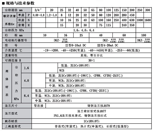 ZAZ(P/N/M)��늄�(d��ng)�{(di��o)��(ji��)�y