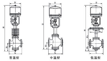 ZDLN�����ʽ늄��p���{(di��o)��(ji��)�y