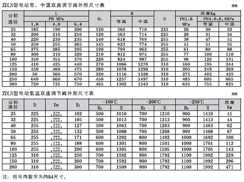 ZDLN�����ʽ늄��p���{(di��o)��(ji��)�y