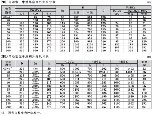 ZDLP�����ʽ늄ӆ����{��(ji��)�y