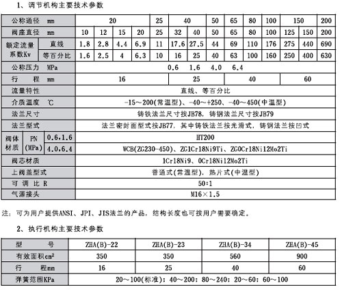 ZJHP�;�С�͚��(d��ng)�����{(di��o)��(ji��)�y