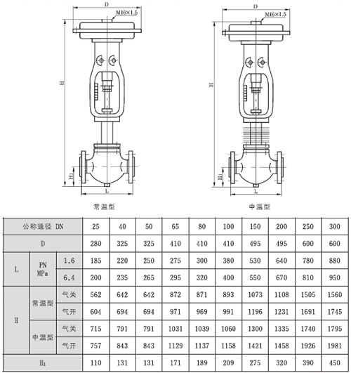 ZM(A/B)M�͚��(d��ng)��Ĥ��Ͳ�{(di��o)��(ji��)�y
