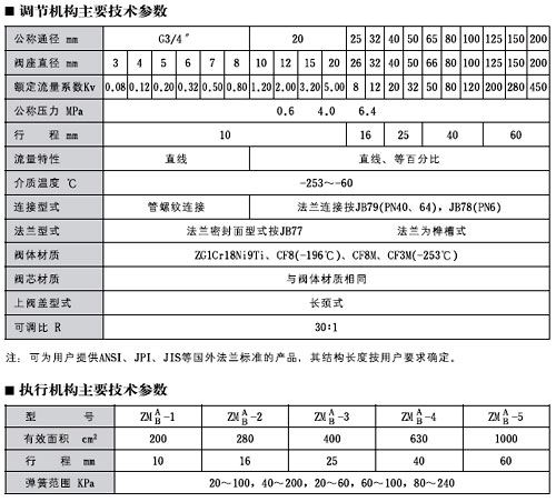 ZMP-D�͚�ӱ�Ĥ�͜؆����{��(ji��)�y