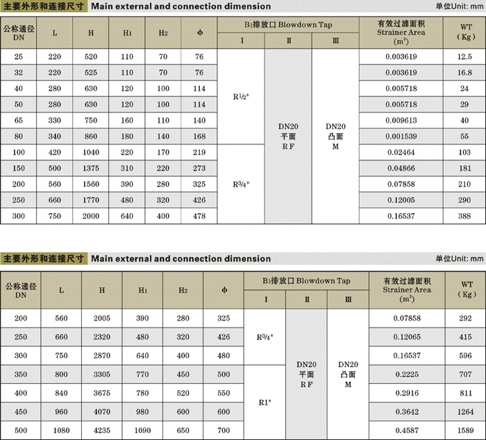 �@ʽ�^(gu��)�V��