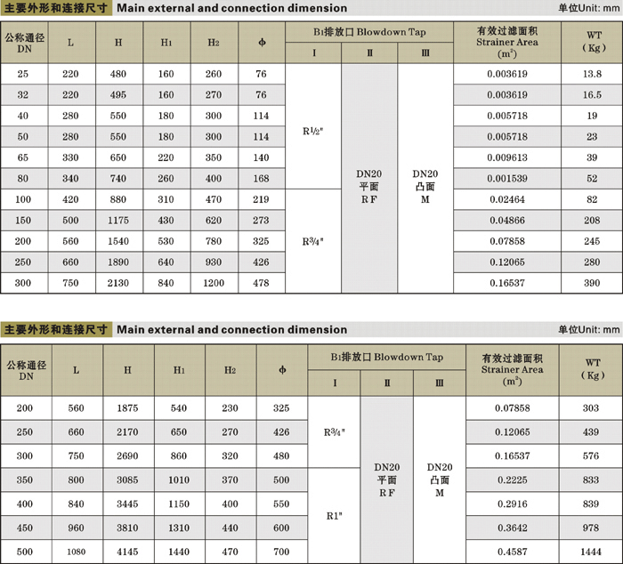 �@ʽ�^(gu��)�V��