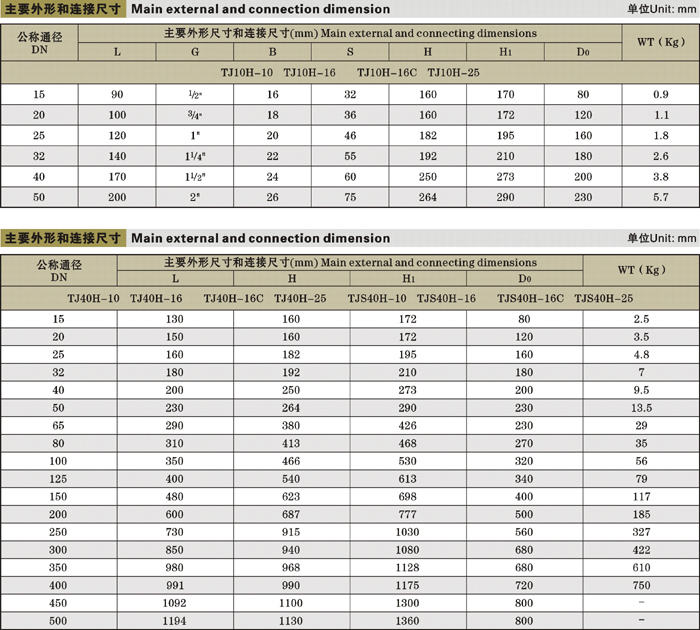 TJ40H-16C�ք�(d��ng)�{(di��o)��(ji��)�y