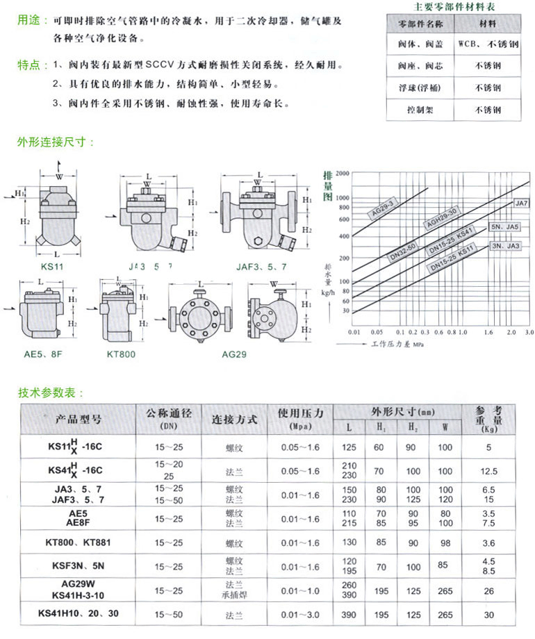 S11H-16C�՚���Һ��ˮ�y