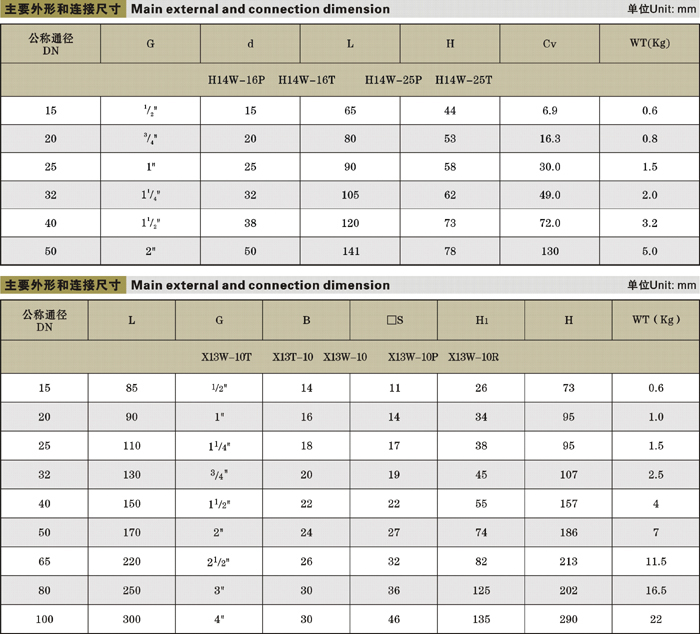 H14W-16��(n��i)�ݼy�B��ֹ���y