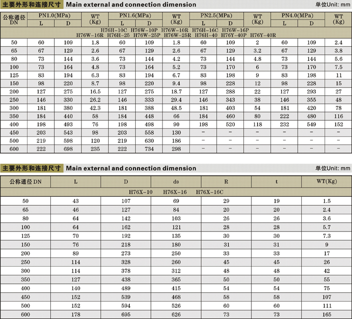 H76H-10C����ֹ���y